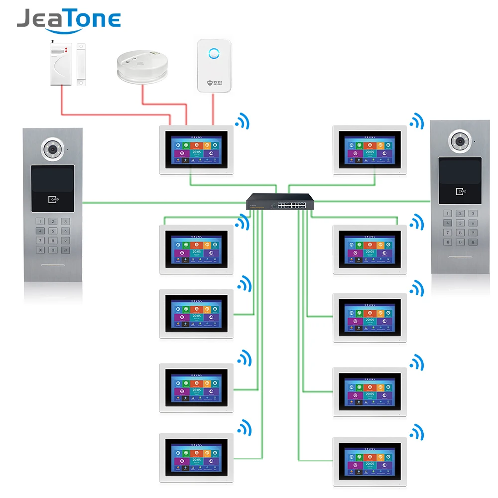 7 ''сенсорный экран большое здание wifi IP видео домофон POE переключатель 2to5 система контроля доступа Поддержка Пароль/IC карта