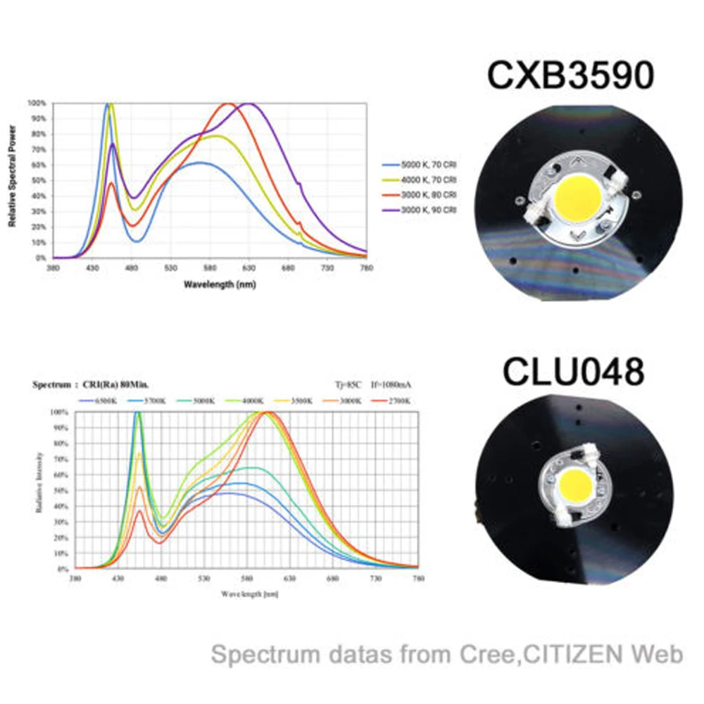Светодиодные лампы Cree для выращивания растений, полный спектр CXB 3590 Citizen Clu048 3500K Pin Heatsink Meanwell Driver