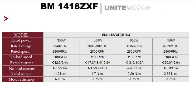 DC48V/60 V 350 W/500 W/600 W/750 W 2800 об/мин BM1418ZXF магнитоэлектрический DC бесщеточный ручной Электрический миксер для теста транспортного средства/трехколесного велосипеда/Аксессуары для ручной работы