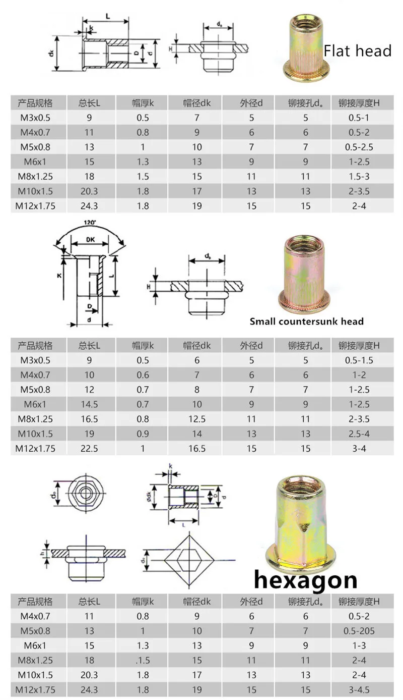 20 шт. M3 M4 M5 M6 M8 оцинкованные гайки из углеродистой стали с накаткой Rivnut с плоской головкой заклепки с резьбой вставка орех