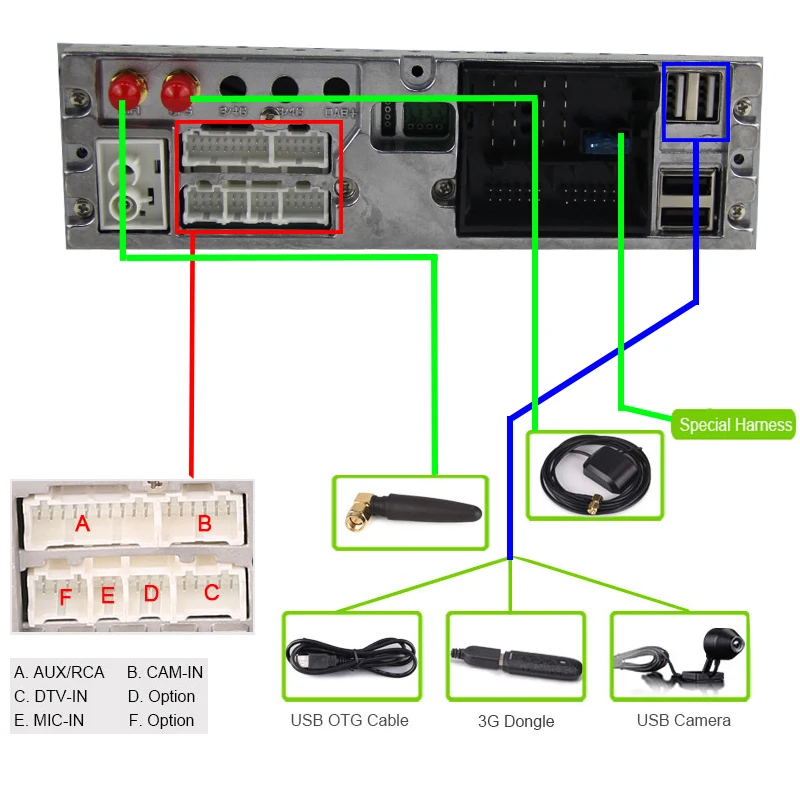 Discount 4G RAM Android 9.0 Car DVD Player for BMW BMW E39 X5 M5 E38 E53 Car Radio GPS stereo navigator tape recorder support wifi canbus 18