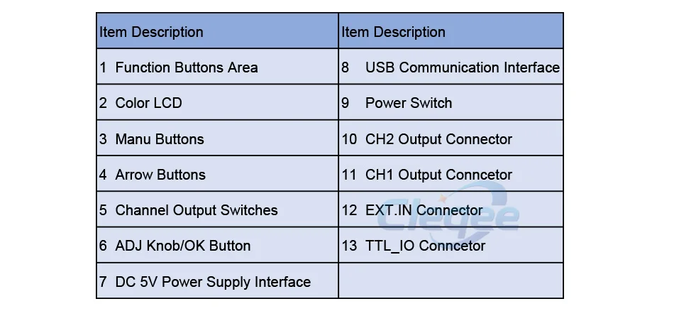 FY2300-6MHz произвольной формы двухканальный высокочастотный генератор сигналов 200MSa/s 100 МГц Частотомер