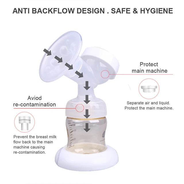 GL Double Electric Breast Pump Automatic Massage/Lactation Mode PPSU USB Charge 9-Shift Suction Adjustment Storage Function