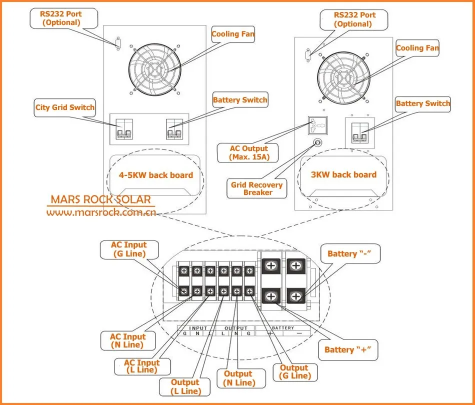 5KW back side.jpg