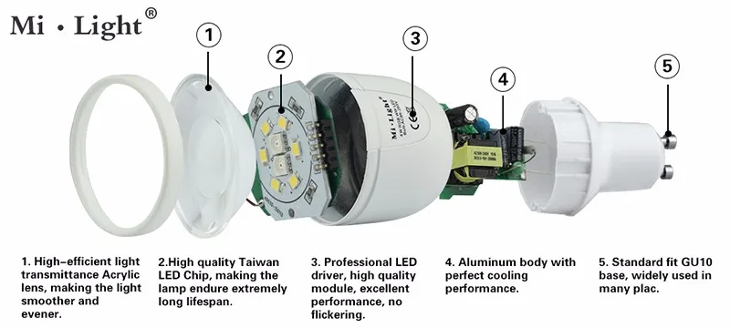 Mi свет WI-FI GU10 FUT011 CT дурального белый с регулируемой яркостью 2,4 г светодиодный светильник 5 Вт светодиодный лампы управление с помощью пульта ДУ или(например, Iphone, Ipad, Android mi свет