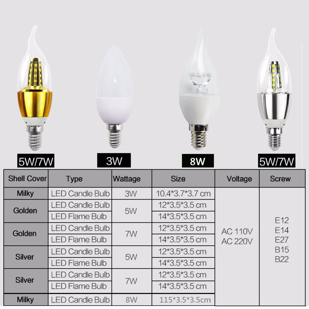 E14 Светодиодный светильник-свеча E27 энергосберегающая лампа 3 Вт 5 Вт 7 Вт 8 Вт Точечный светильник Bombilla Lampara Люстра для домашнего декора E12 B22 B15