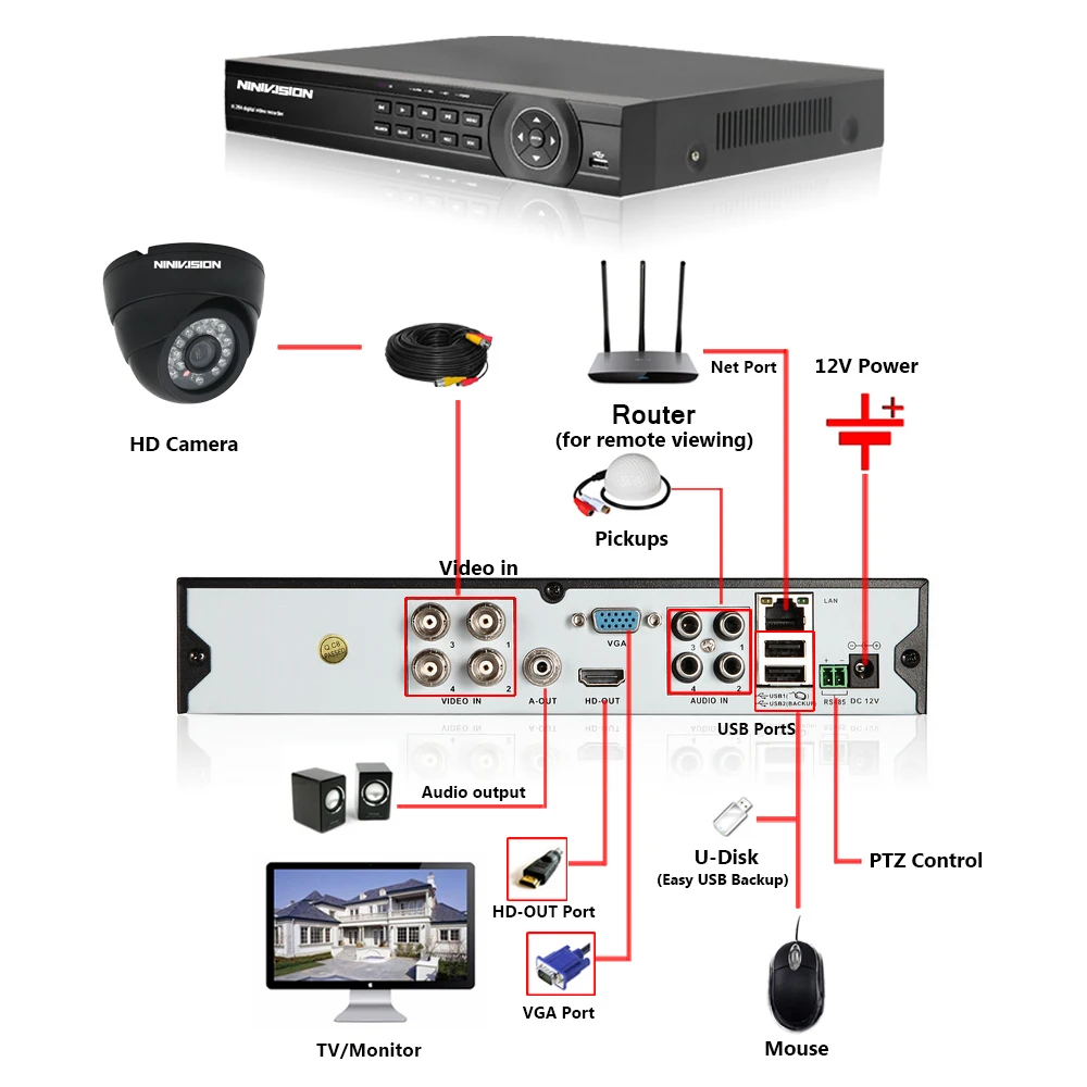 1080P 4CH AHD CCTV система 4Ch AHD DVR система видеонаблюдения s 2000TVL купольная внутренняя камера ночного видения IR DIY Kit 1 ТБ HDD