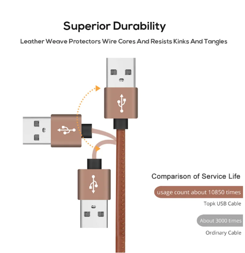 Быстрый Micro USB кабель 2.4A быстрое зарядное устройство и кабель для передачи данных кожаный плетеный кабель USB ЗУ для мобильного телефона кабель для samsung htc huawei