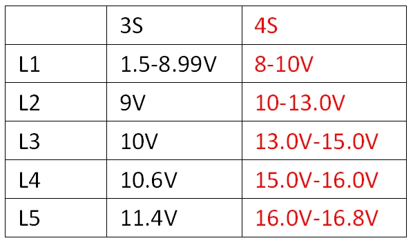 Панель дисплея питания батареи для литий-ионной LIPO батареи 3S 12,6 V емкость батареи led дисплей доска