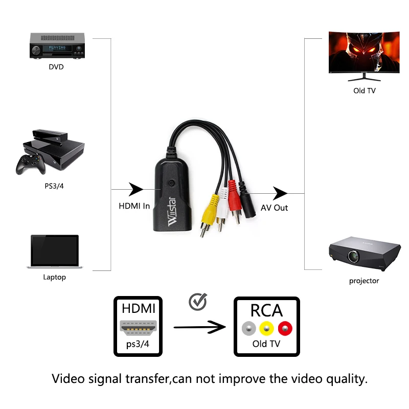 WIISTAR HD 1080P Mini HDMI2AV HDMI для AV/RCA CVBS адаптер для PS3/PC/VCR/NTSC