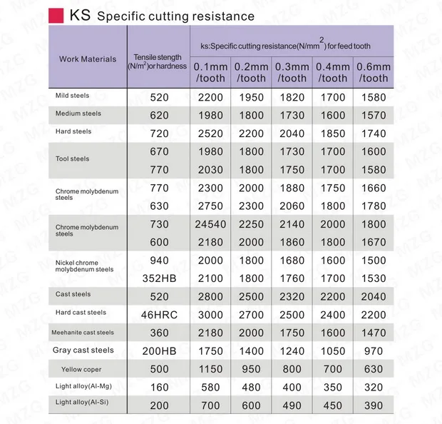 de alimentação rápida liga fresa fresa usinagem laje rosto fresa