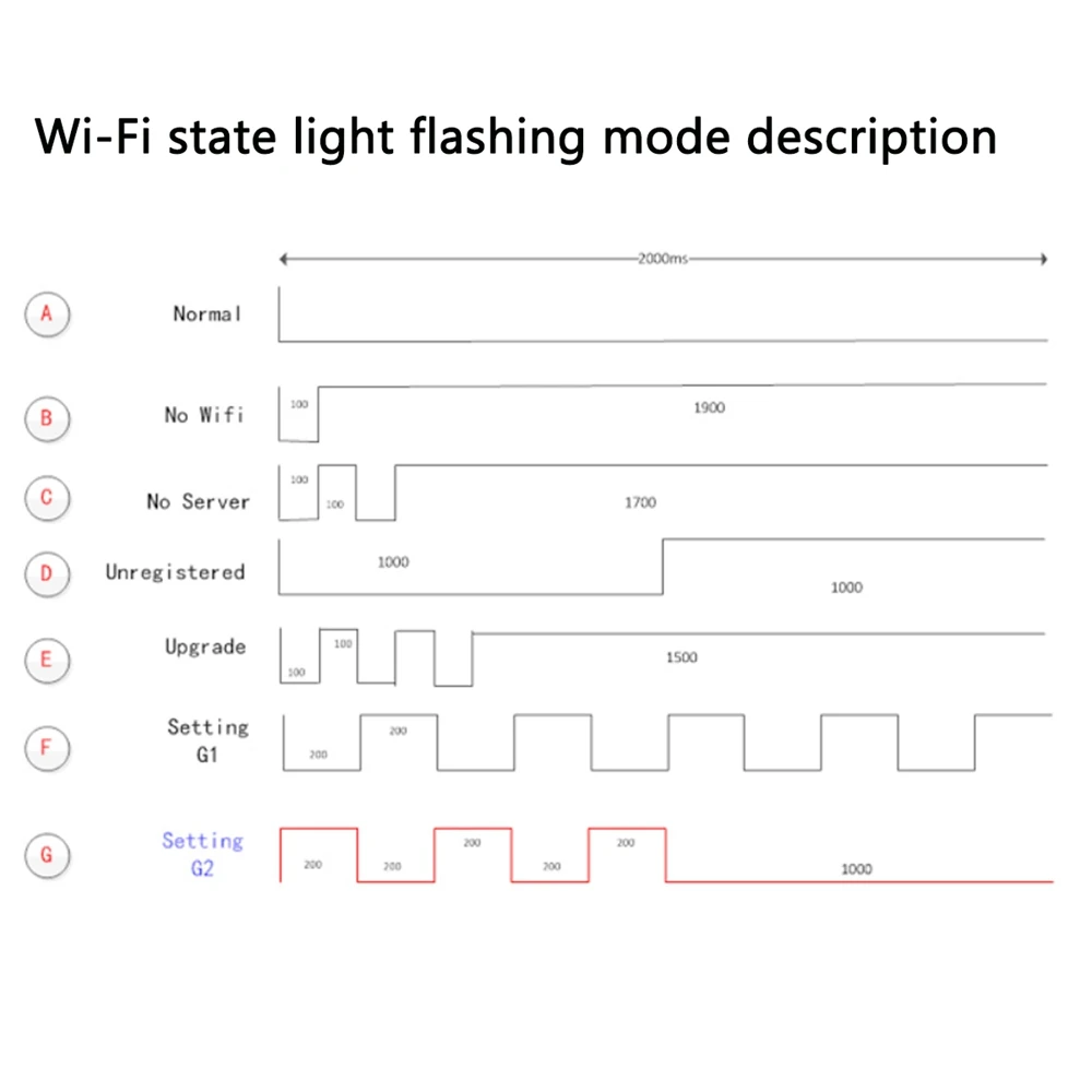 AC 220V 10A управление Умный переключатель точка дистанционного Реле 4 канала WiFi модуль без оболочки