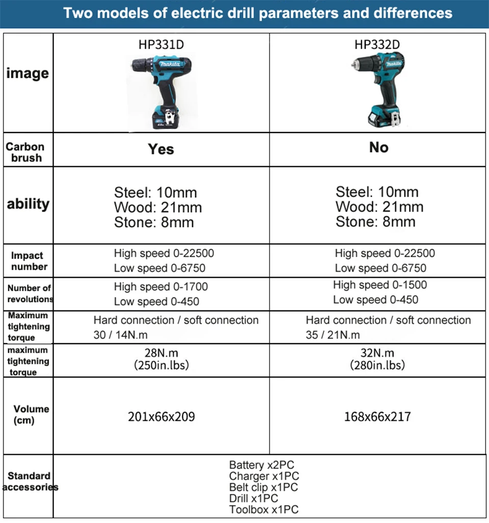 Япония Makita HP332/331 DWAE зарядка Ударная дрель безщеточная литиевая батарея технология Электрическая дрель электрическая отвертка 32N. m