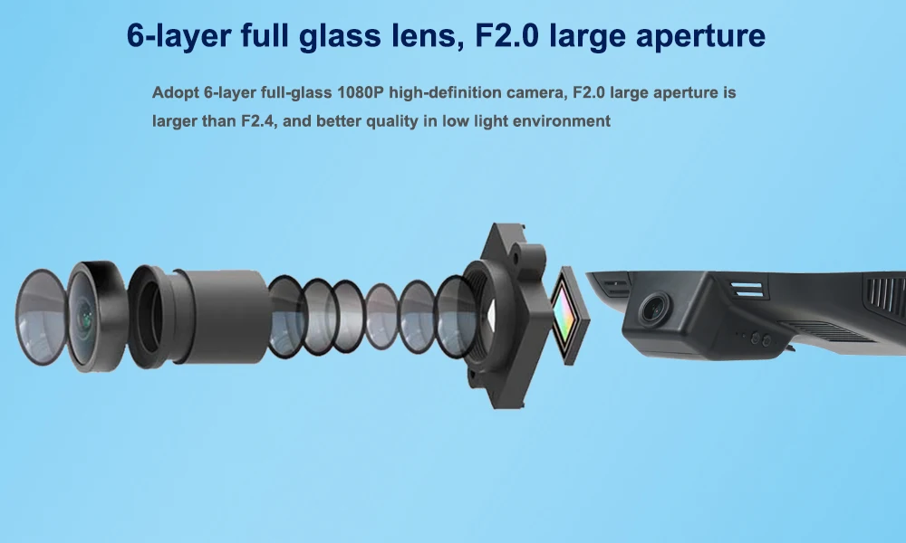 Six Glasss HD 1080P Lens --- Sony IMX323