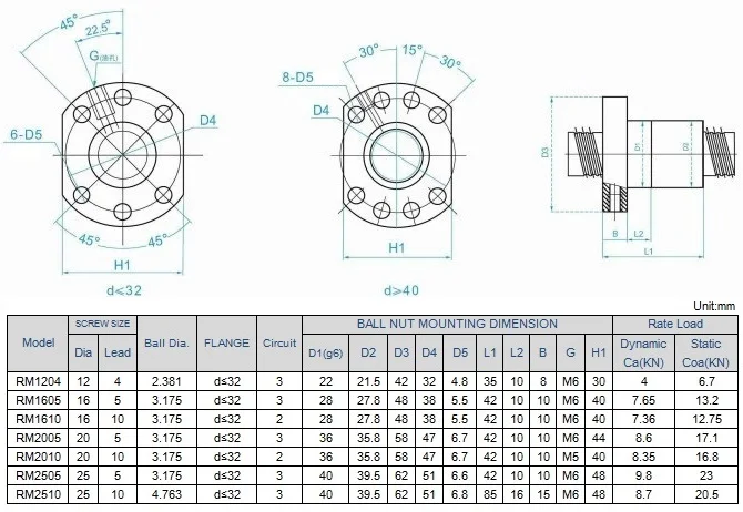 ballscrew