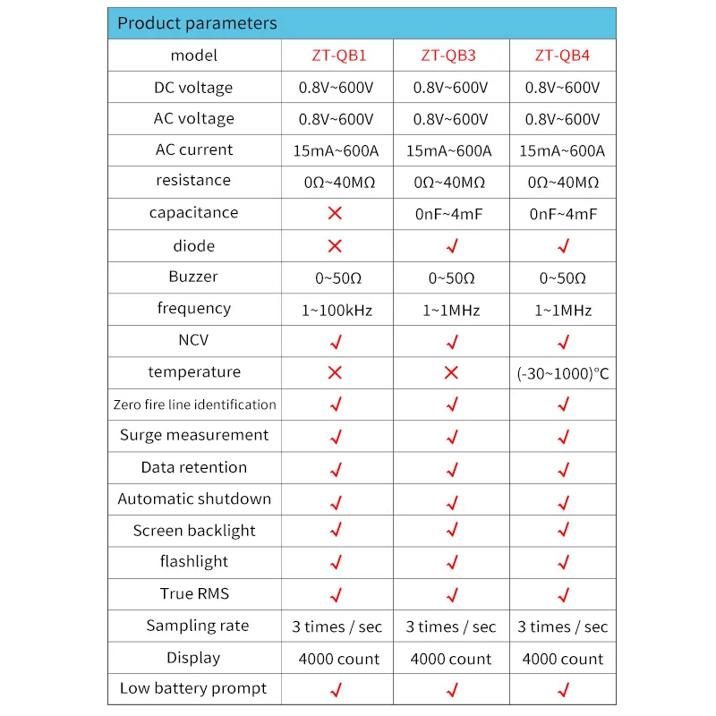 ZOYI ZT-QB1/QB3/QB4 True RMS мини Цифровые токовые клещи AC/DC напряжение Авто Диапазон NCV емкость Бесконтактный мультиметр