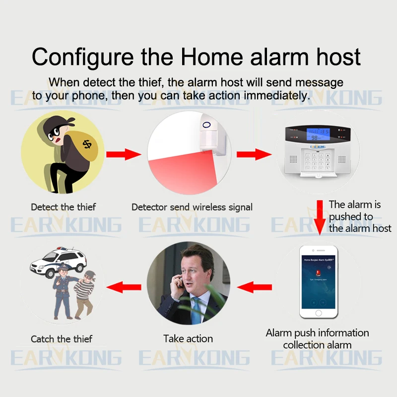 home burglar alarm system detectors