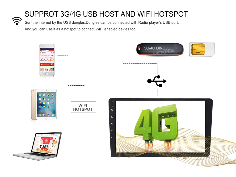 Clearance MEKEDE Car Multimedia player GPS Android 8.0 Car Radio 1 Din For BMW/E53/X5/E39 Canbus Rear View Camera Microphone USB DVR Wifi 21