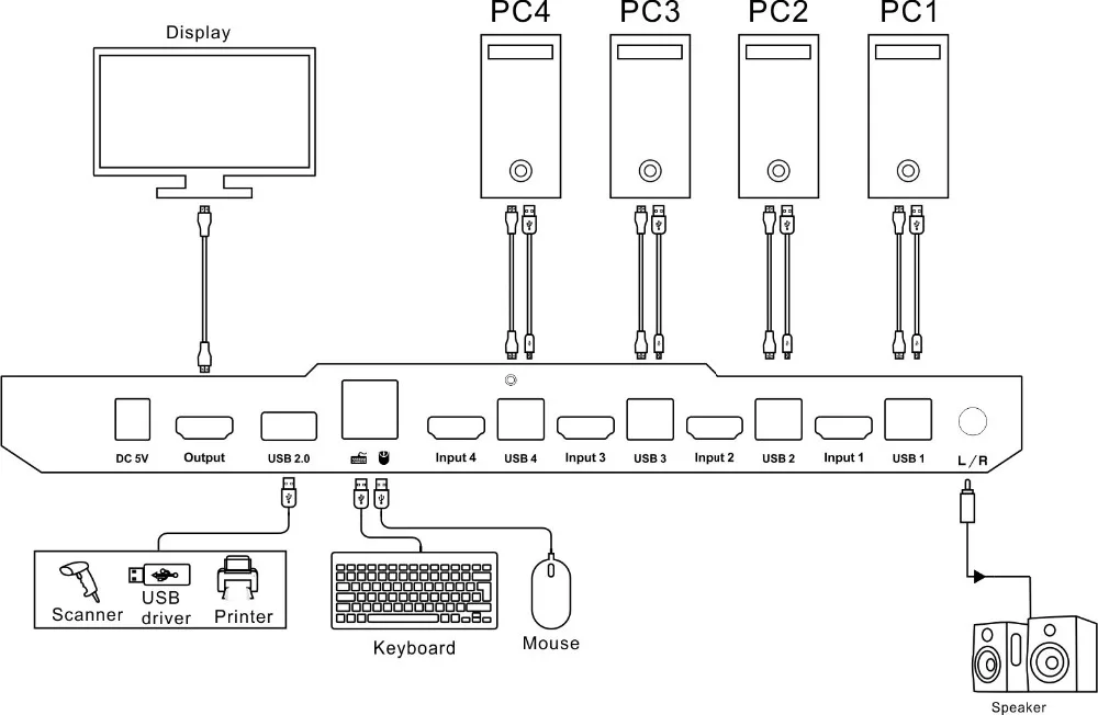 KVM переключатель kvm HDMI USB2.0 4-портовый переключатель KVM переключатель HDMI до 4K@ 60Hz управление 4 шт. Поддержка Unix/Windows/Debian дополнительный USB2.0