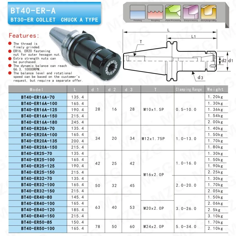 MZG BT50-ER16M-100L M Тип пружинная Цанга из стали er патрон прецизионные держатели инструментов для фрезерования бурения Арбор фрезерные станки