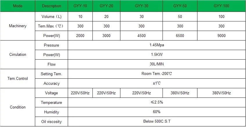 Tech Data of Heating Circulator