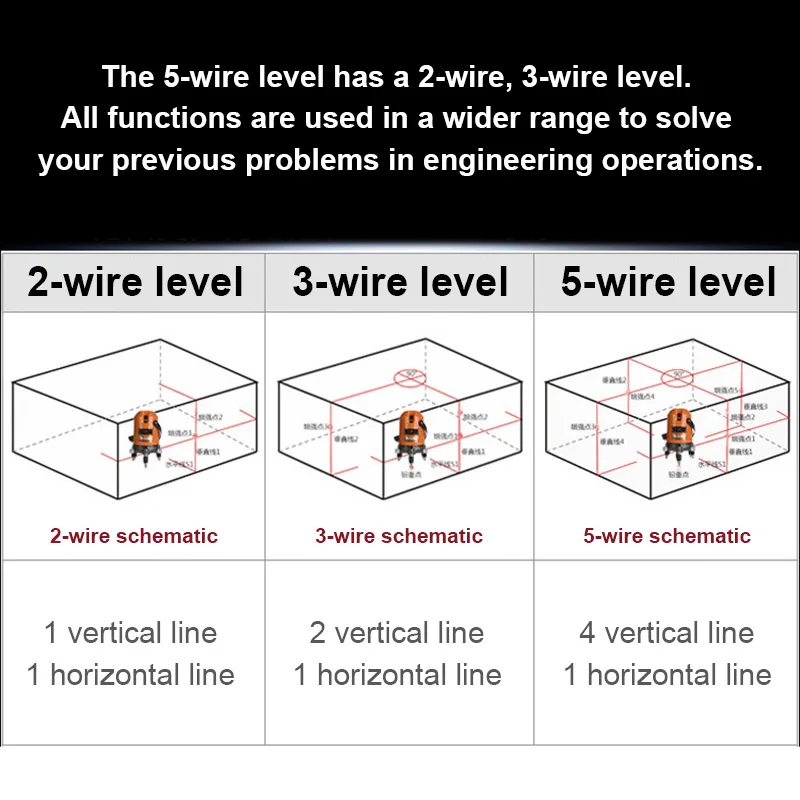 

Lasers Level Red Cross Line 1 Point 360 Degree Rotary Self-leveling Nivel Diagnostic Tools TSH Shop