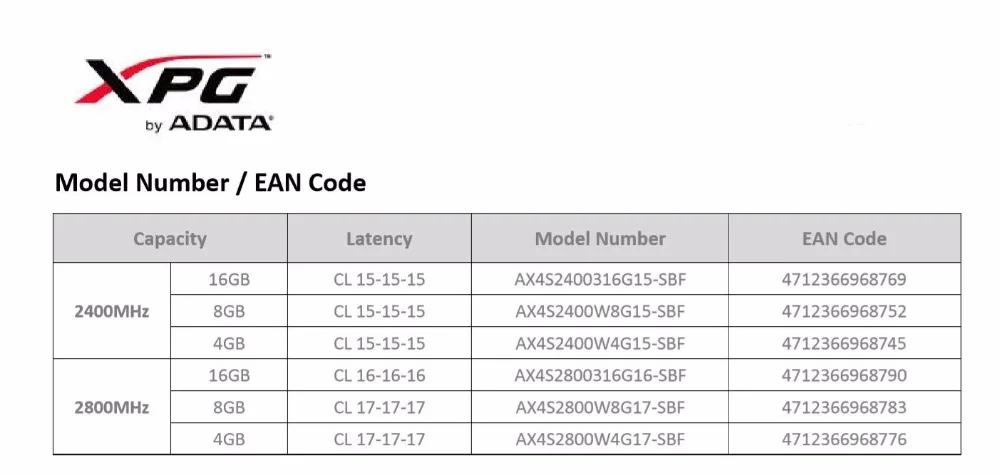 AData Premier Pro microSDHC 8G XPG DDR4 8 Гб 2400 МГц PC4-PC4-19200 DDR4 12 V ОЗУ для ноутбука SO-DIMM 2400 19200 8G 260 оперативной памяти ноутбука памяти