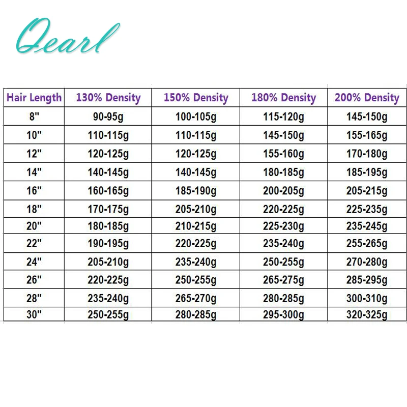 Weight Comparison
