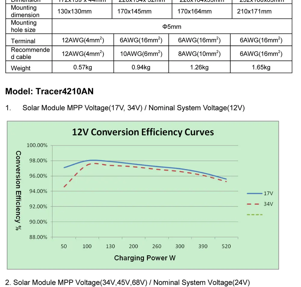 Tracer 3210an EPEVER MPPT 30A Солнечный Контроллер заряда 12 в 24 в авто задний светильник ЖК-панель солнечной панели регулятор для солнечной системы питания