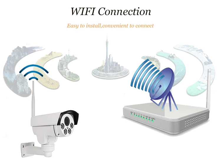 wifi