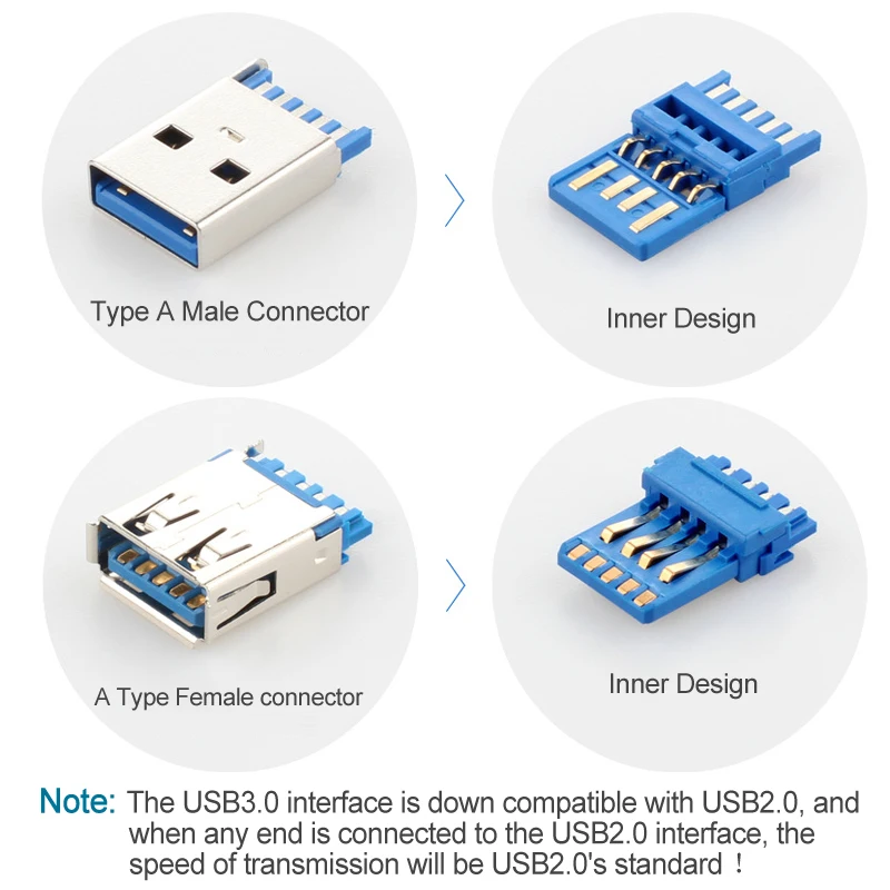 USB موصل الإناث أو الإناث USB محول ل كابل بيانات USB محول AM-AM AM-AF AF-AF AM-BM AF-مايكرو B USB التمديد رئيس
