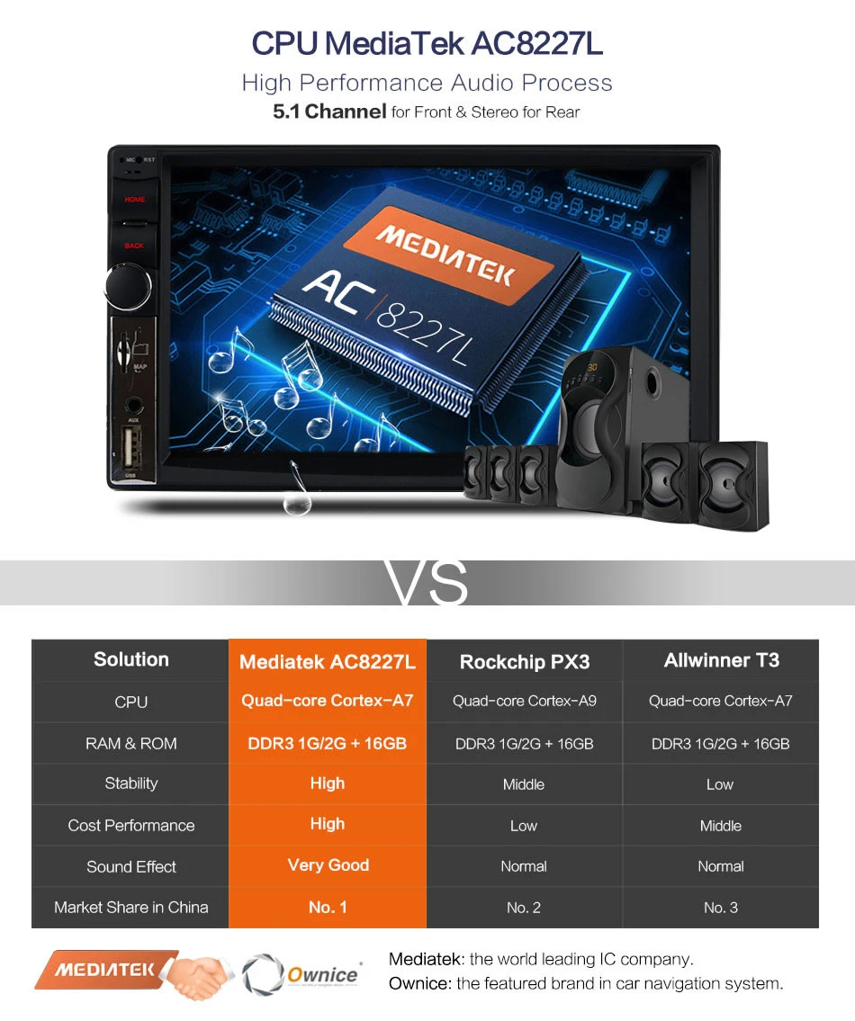 Perfect 7" Ultra Slim Intelligent Car Tablet PC Multimedia Android 8.1 Universal 2 Din Car Radio Stereo GPS for Nissan Toyota VW Peugeot 12