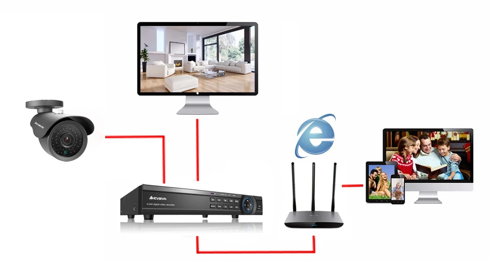 HD 1080 P HDMI 4ch CCTV система sony камера CCTV с датчиком 1200TVL 1.0MP AHD-NH/AHD-M Всепогодная AHD камера домашняя система безопасности
