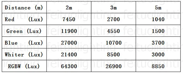 6/лот 3 глаз мини пчелиные глаза 3x40 w rgbw 4 в 1 led перемещение головы мыть зум, луч led освещение для сцены