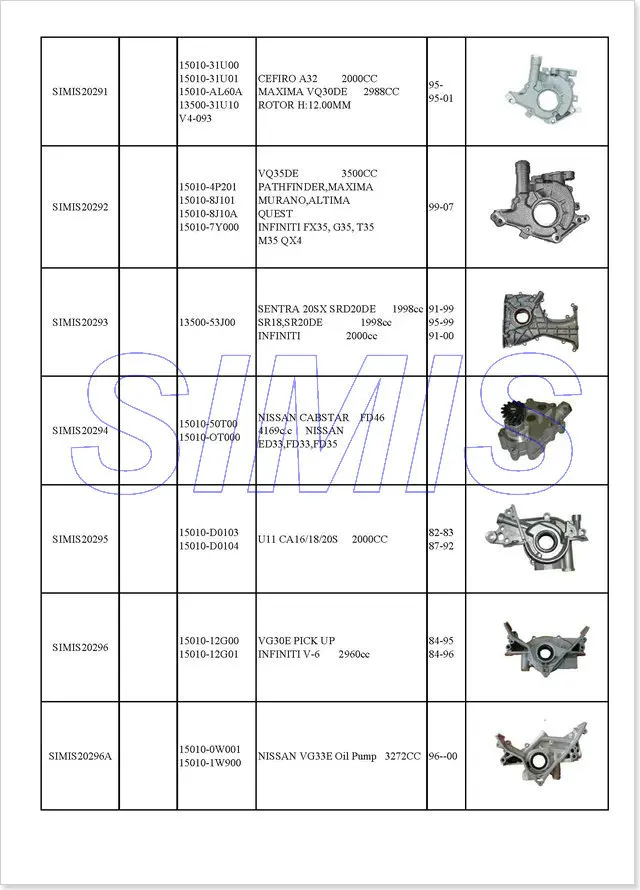 PU0081 OP311 OP323 N808 масляный насос 15010-VK500 15010-VK50A 15010-VM00A 15010-VM00B 15010-AD200 для nissan Dohc YD25DD, YD25