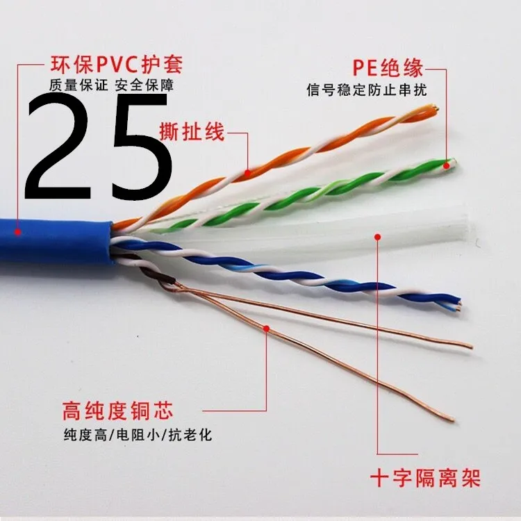 

GB oxygen-free copper cable UTP-CAT-5E indoor super five network cable network cable