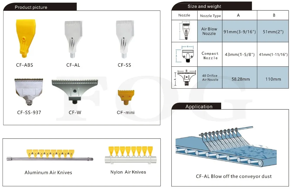 1/" F Тип струйная форсунка, воздушная Распылительная насадка, ветра, очищающая Форсунка-распылитель, гибкая труба сжатого воздуха windjet сушки сопла
