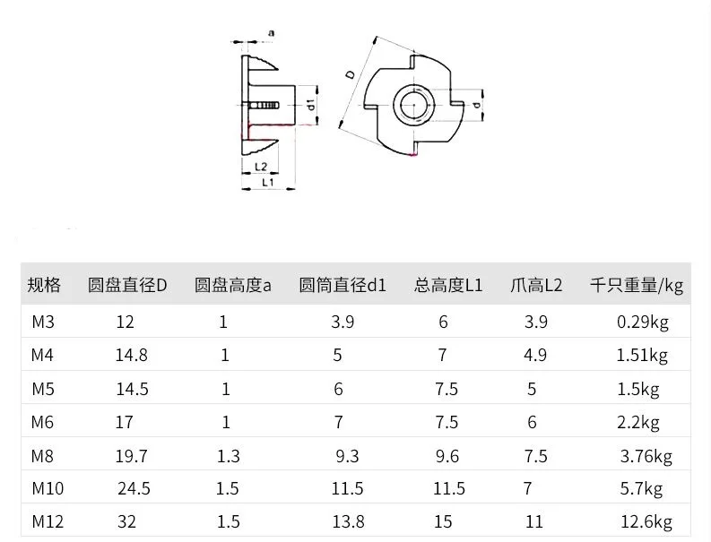 M8 Screw Size Chart