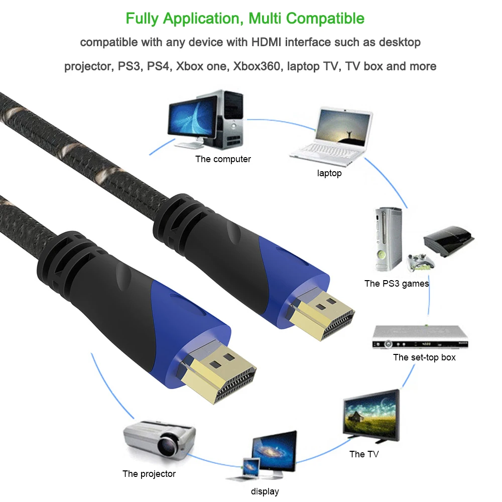 Нейлоновая оплетка кабеля HDMI 0,5 HDMI кабель 1 м 1,5 м 1,8 м 3 м 5 м 10 м кабель HDMI 1080P 3D для PS4 Xbox проектор HD ЖК-дисплей Apple ТВ портативных ПК компьютер