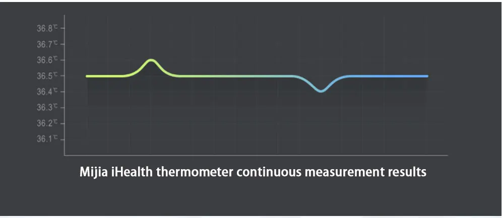 Original Xiaomi Mijia iHealth infrared Thermometer Accurate Digital Fever Thermometer Non contact Baby with LED screen (4)