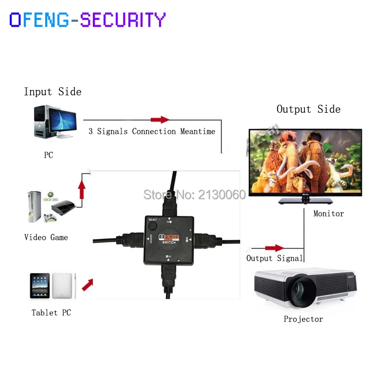HDMI Switch 3in1 66