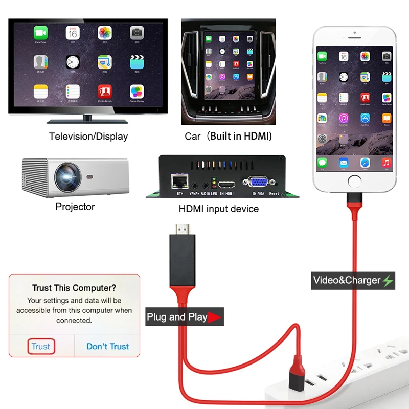 1 м MHL к HDMI адаптер 1080P Micro USB кабель для IOS/Android Samsung Galaxy телефоны HD TV кабель|Кабели HDMI|