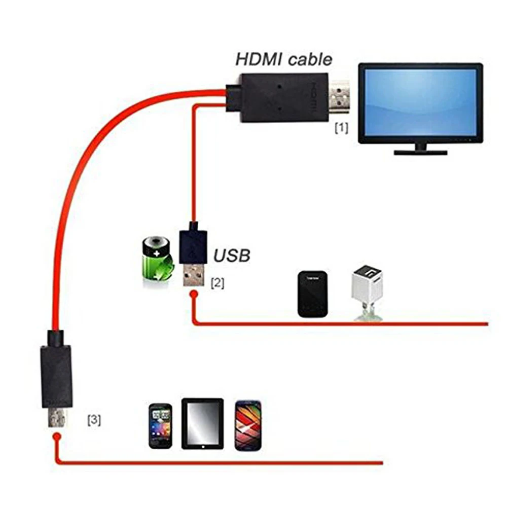 HD ТВ цифровой av-адаптер кабель 1080 p/720 P MHL зеркало литье USB мужчина к HDMI Мужской конвертер для samsung s4/s3/s5 смартфон