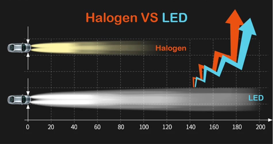 H7 LED lamps and hoder  For Volkswagen VW TIGUAN Lavida Gran Lavida Lamando Touran  (10)