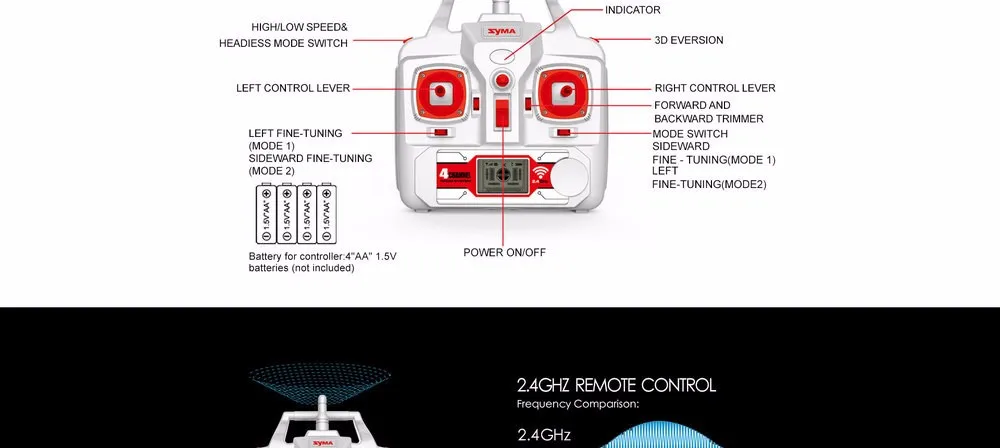 Syma X8HG 2,4G 4CH 6 Axis Gyro готовый к вылету, Радиоуправляемый Дрон-Квадрокоптер с дистанционным управлением и 8.0MP 1080 P HD Камера автоматический