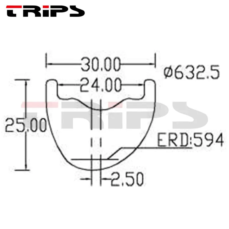 TRIPS __1