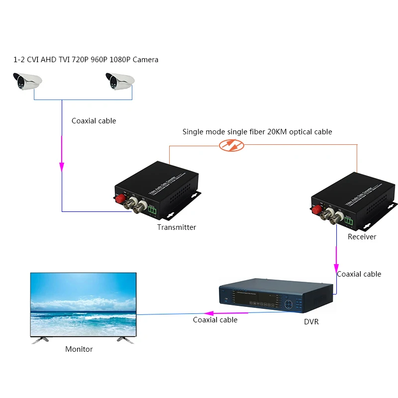 2V CVI 1080P