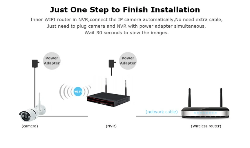 720 P Беспроводной IP Камера Системы Wi-Fi, набор IP камер, Wi-Fi, CCTV, охранная Камера Системы Беспроводной build in 1 ТБ HDD 4ch nvr kit