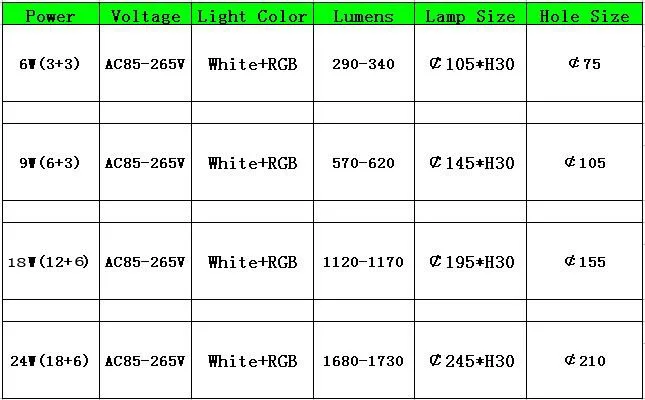 Venda Quente Rodada/praça Led Rgb Painel de Luz + Controle Remoto 6 W/9 W/16 w /ac85-265v 24 w Recesso Levou Luz do Painel de Teto + Driver 2 luz do painel + controle remoto 6