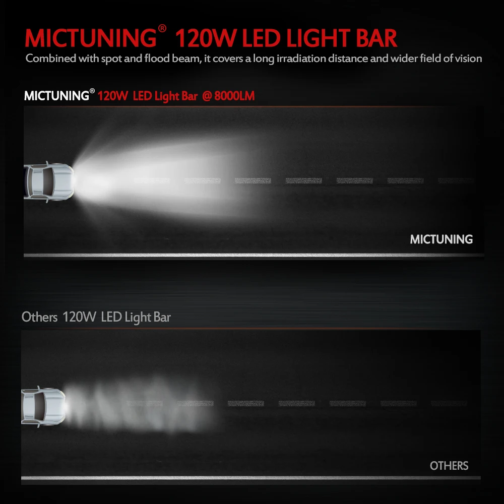 MICTUNING 120w Светодиодный светильник для работы, водонепроницаемый комбинированный луч для бездорожья